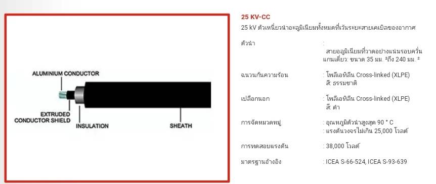 สายไฟ VTF 2 X 1.5 Sqmm. (สายลำโพง)