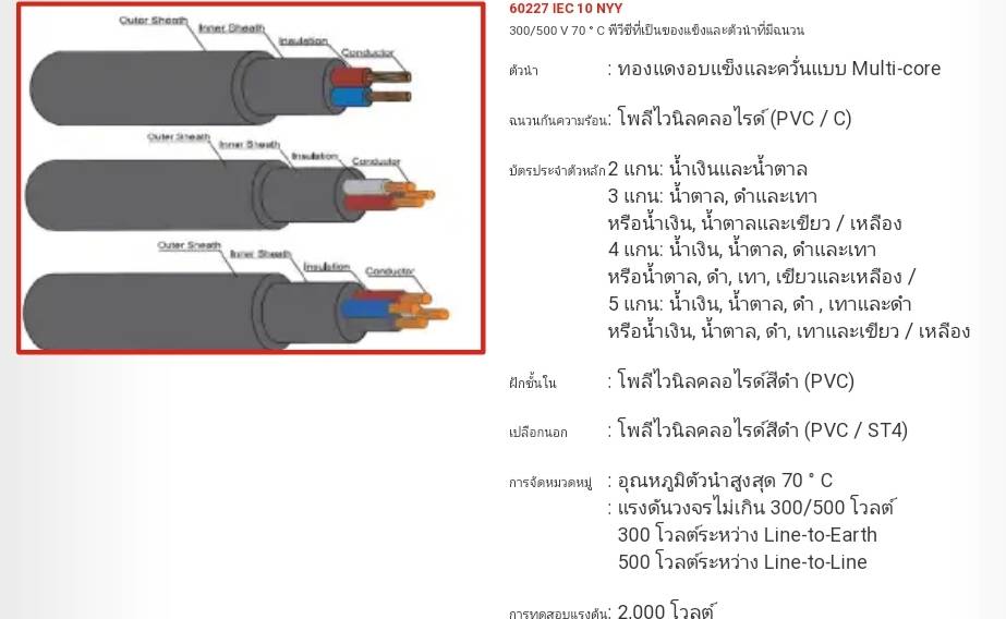 สายไฟ VTF 2 X 1.5 Sqmm. (สายลำโพง)