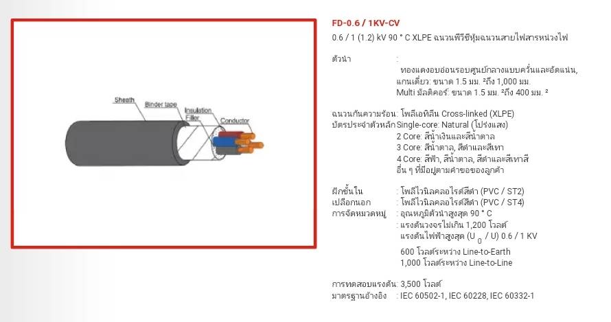 สายไฟ VTF 2 X 1.5 Sqmm. (สายลำโพง)